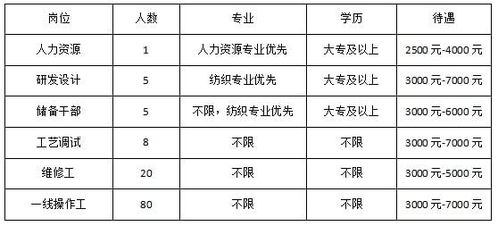博山招聘快报 两大企业开放127个岗位，地籍测绘与上市公司联动引关注