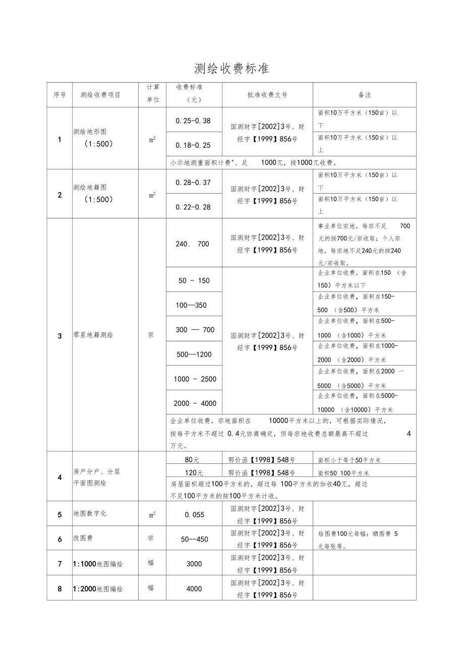测绘收费标准